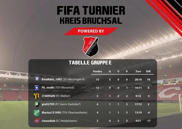 Hoe converteer ik Excel naar TSV?