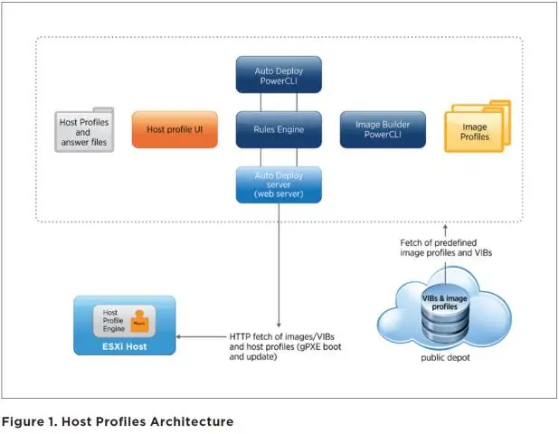 VMware дээрх дискний горим гэж юу вэ?