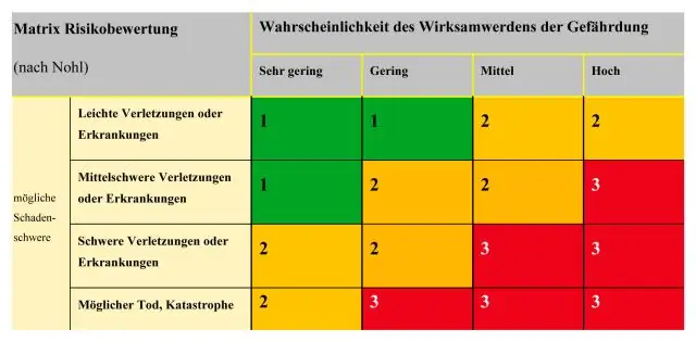 PHI-ni qorumaq üçün risk təhlili nədir?