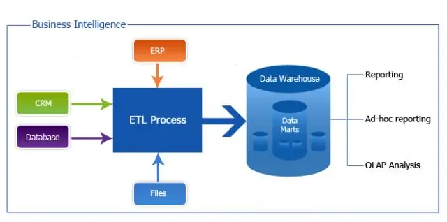 Apakah Oracle gudang data?