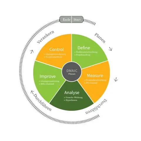 Miradi ya Six Sigma inazingatia nini kwa nini?