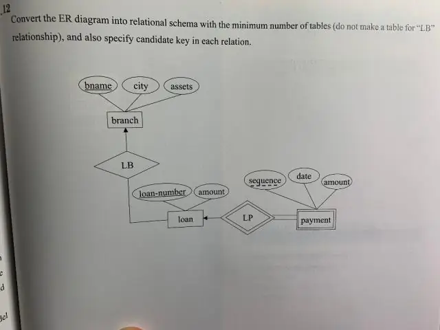 Hva er forskjellen mellom en ERD og et skjema?