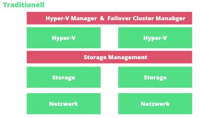 Quels sont les avantages de la virtualisation dans un environnement cloud ?