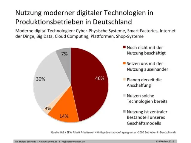 Quantes empreses utilitzen AWS?