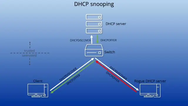 Kakšen je pravilen vrstni red za postopek DHCP?