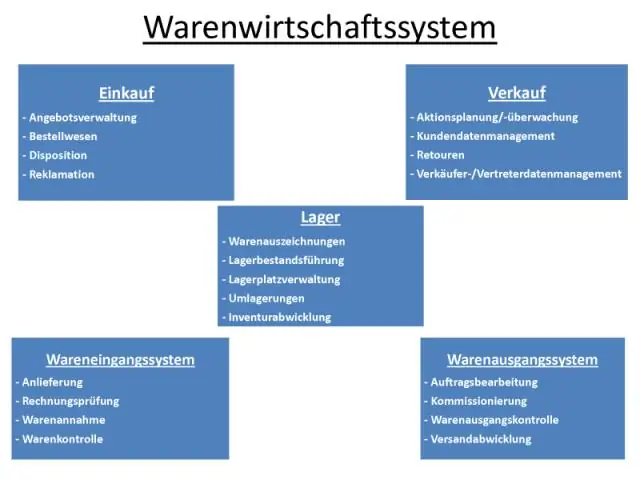 Hvilke typer produktivitetssoftware findes der?