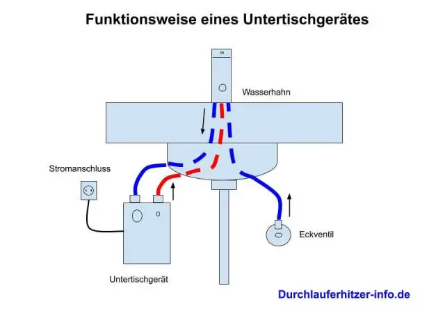 Hvordan fungerer sub i montage?