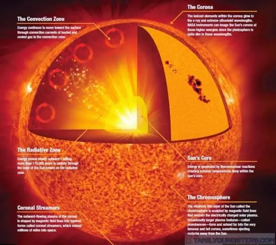 Mitä tapahtui Sun Microsystemsille?