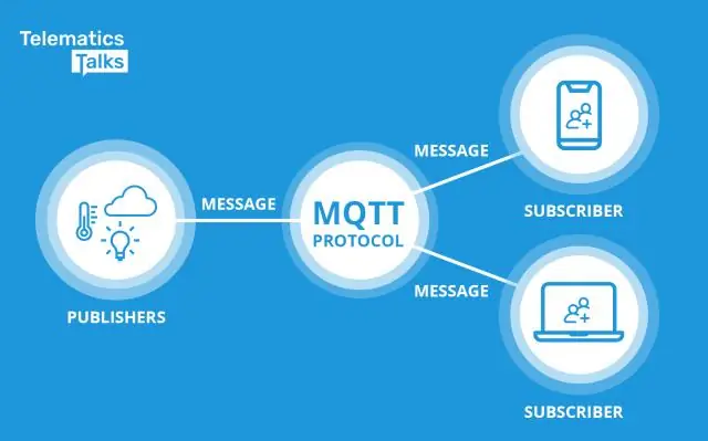 MQTT темасы деген эмне?