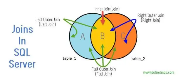 La jointure externe est-elle identique à la jointure externe complète ?