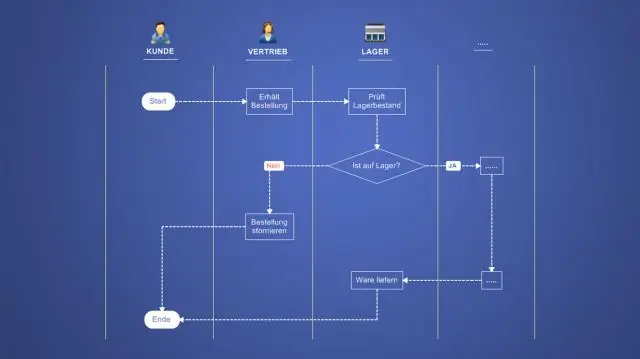 Comment changer la priorité d'un processus sous Unix ?