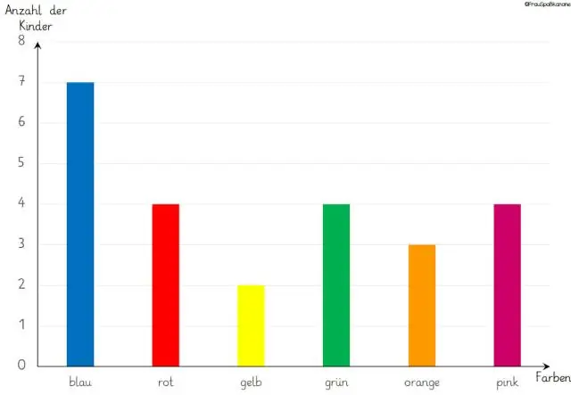 Vad är ett enkelt diagram?