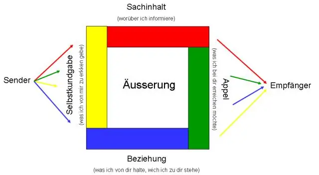 Wer hat das Iowa-Modell entwickelt?