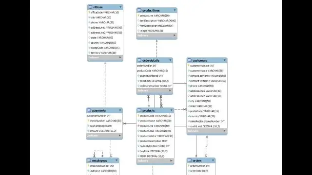 Com exporto un esquema MySQL?