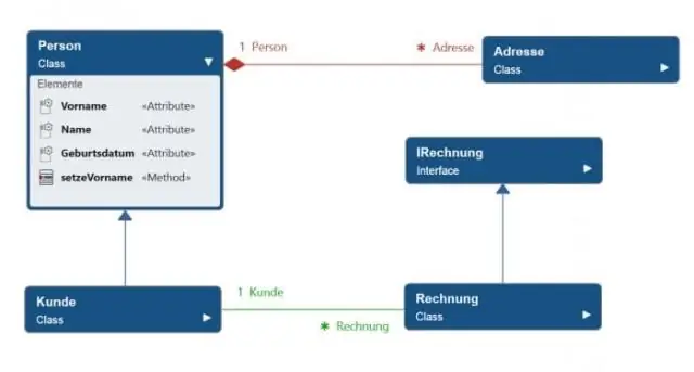 Wat is het class-attribuut in HTML?