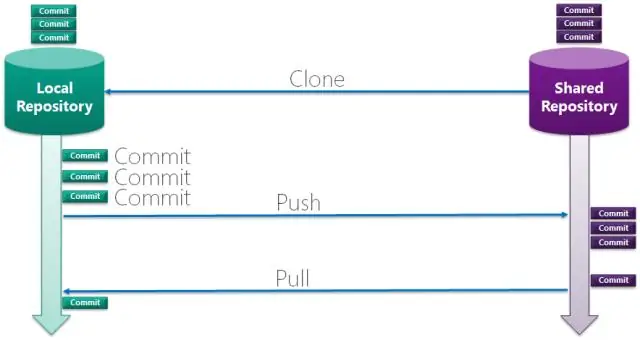 Mis on git TFS?