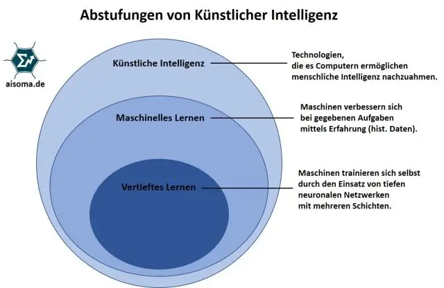 Che cos'è l'apprendimento automatico nell'intelligenza artificiale?