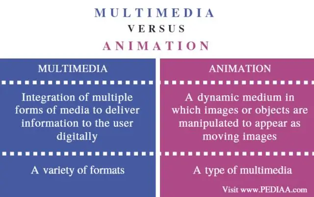 Multimedia va multimedia o'rtasidagi farq nima?