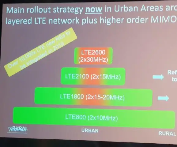 Kaj so elementi omrežja LTE?