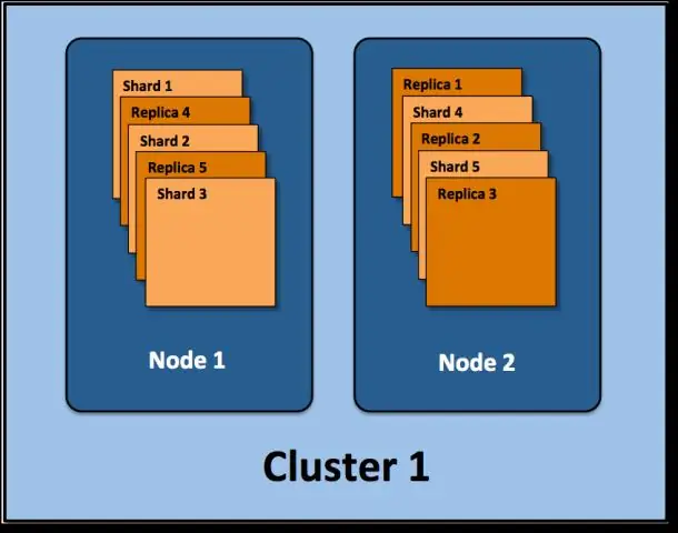 Fahirisi ya Elasticsearch ni nini?