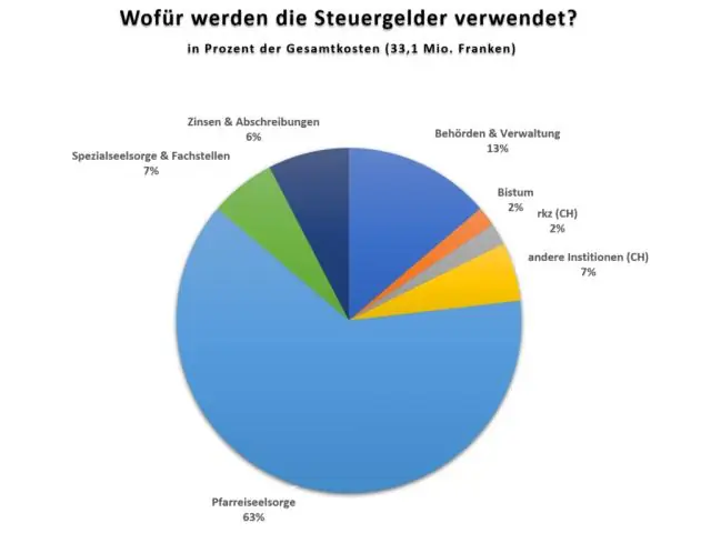 Wofür werden funktionale Sprachen verwendet?