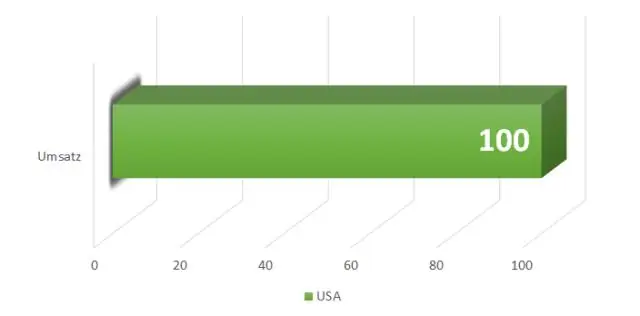 Mennyibe kerül egy Verizon vezetékes telefon?