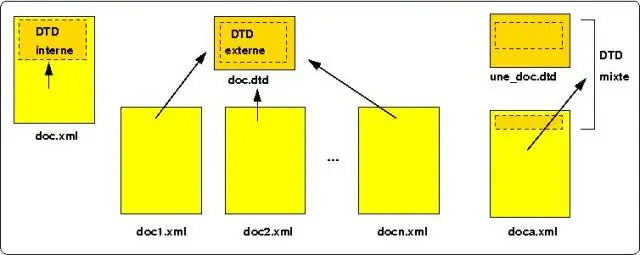 Kas ir iekšējais DTD XML formātā?