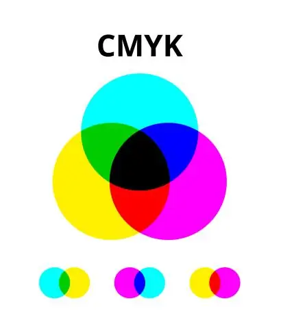 CMYK профили деген эмне?