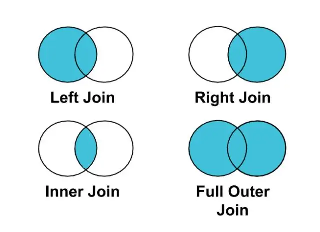 Combien de types de jointures existe-t-il dans Oracle ?