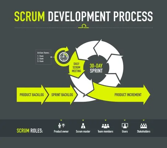 Was sind die Phasen der Scrum-Methodik?