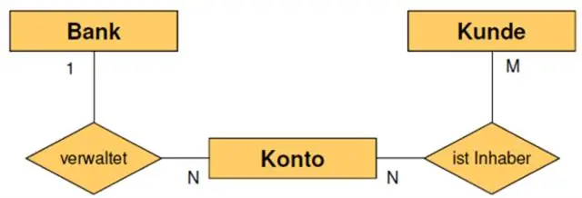 Mis on andmemodelleerimine näitega?