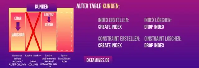 A mund të kenë numra emrat e tabelave SQL?