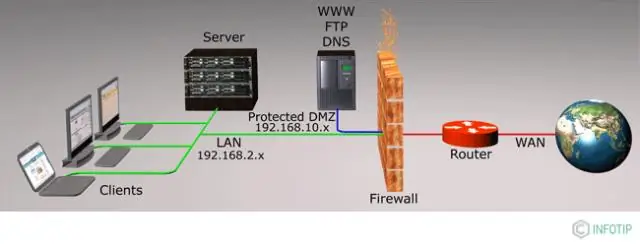 Che cos'è una presa Internet?