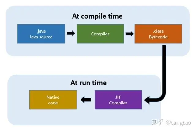 Čo je odovzdávanie parametrov v jazyku Java?