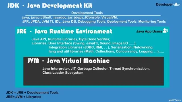 Wat is die verskil tussen JDK 7 en JDK 8?