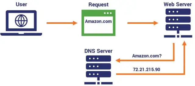 Hoe dwing ek DNS-replikasie in Active Directory?