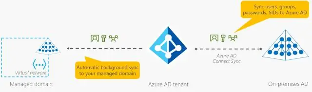 AD sinxronizasiyasını Azure ilə necə məcbur edə bilərəm?