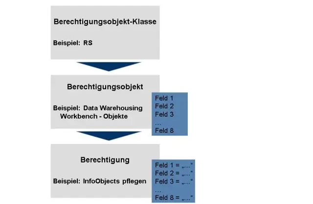 Hvad er tilladelse til at bidrage til deling?