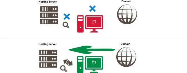 Wat is hosting voor meerdere domeinen?