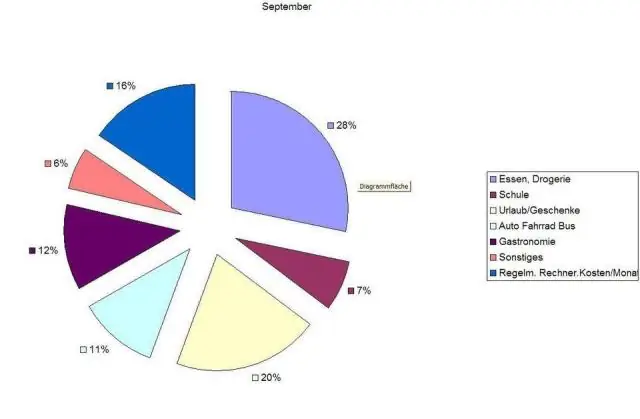 Hvordan gemmer jeg et Excel-diagram som en JPEG?