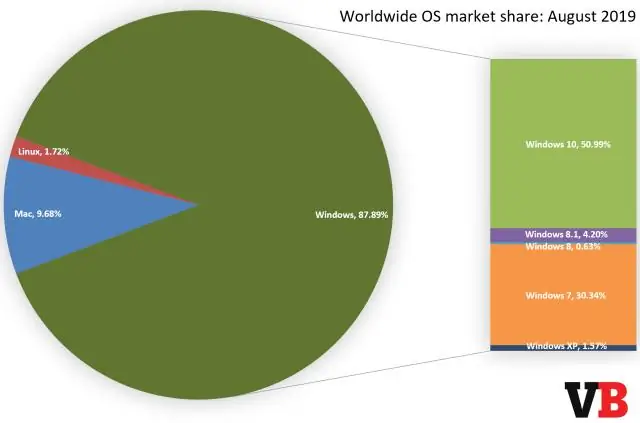 Hoe kan ik het delen van een werkmap in Excel 2010 ongedaan maken?