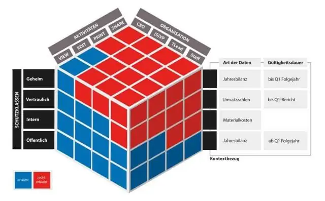 Mikä on tietojen luokittelun ensisijainen tarkoitus?