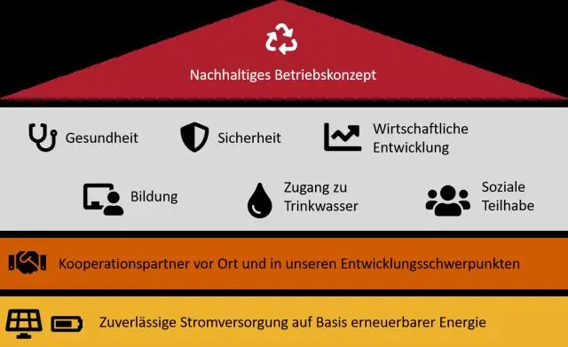 Wat betekent whitelist en regelmatig gebruik?