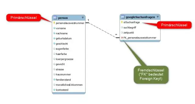 কিভাবে আমি MySQL এ একটি টেবিলের বিদেশী কী খুঁজে পেতে পারি?