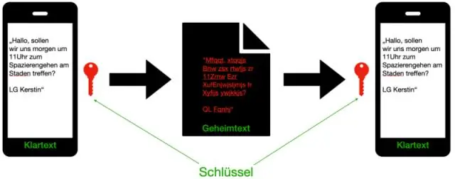 Welcher Schlüssel wird zum Ver- und Entschlüsseln von Nachrichten verwendet?