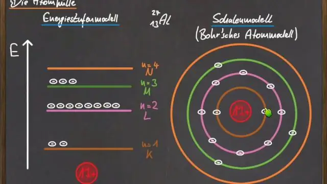 Che cos'è l'analisi del discorso degli schemi?