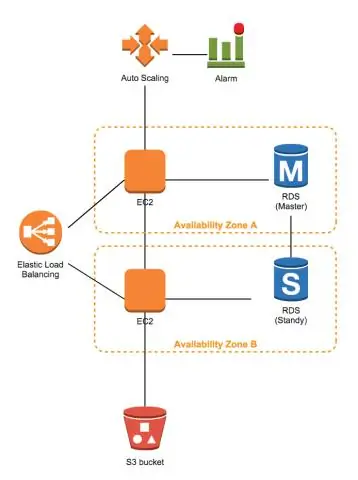 Kaip pasiekti savo AWS apkrovos balansavimo priemonę?