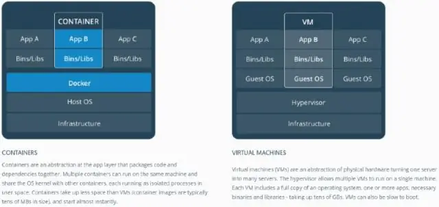 Qu'est-ce qu'une VM Docker ?