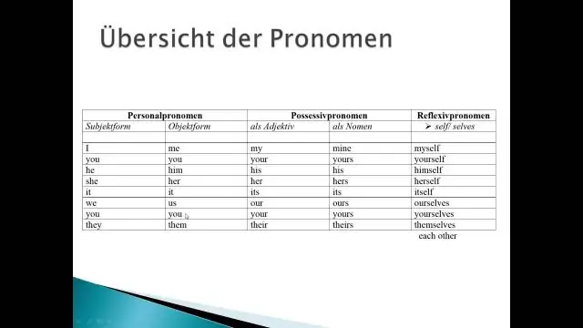 Che cos'è un pronome oggetto diretto in inglese?