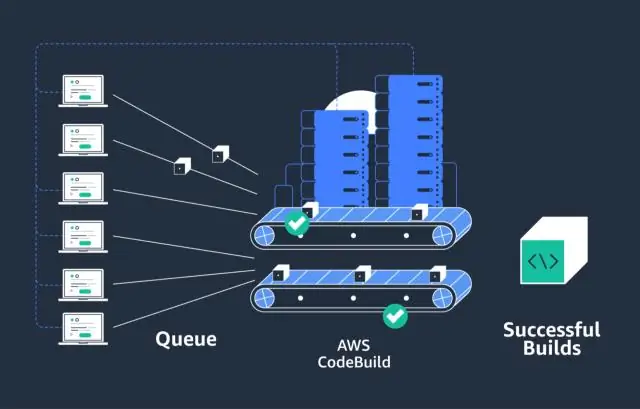 Kas yra CodeBuild?